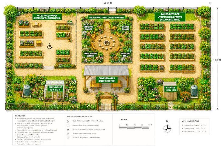 Two community gardens proposed for Cloverdale