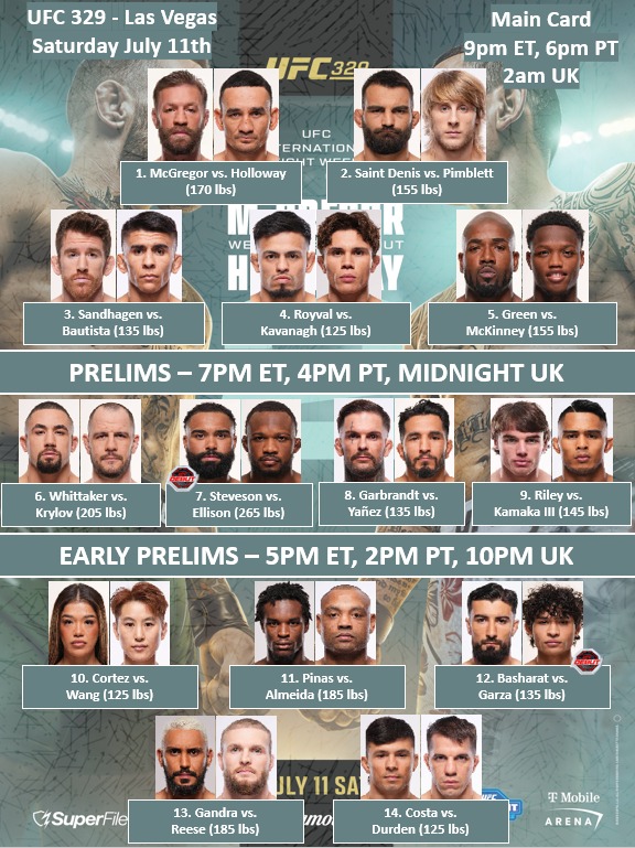 UFC-329