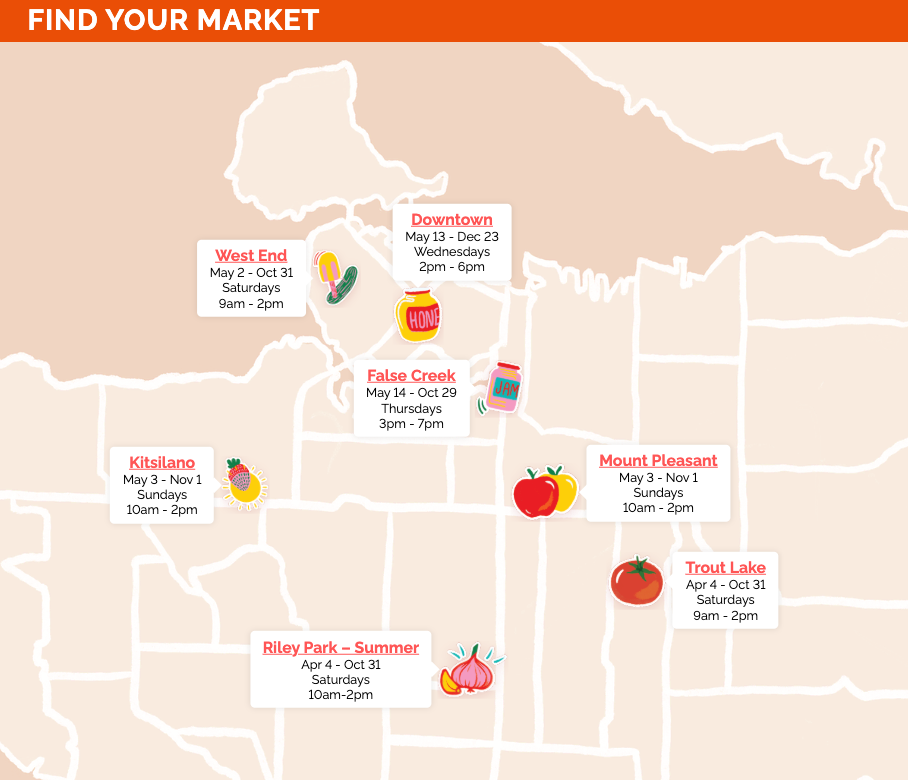 An illustrated map depicts the various Vancouver Farmers Markets locations.