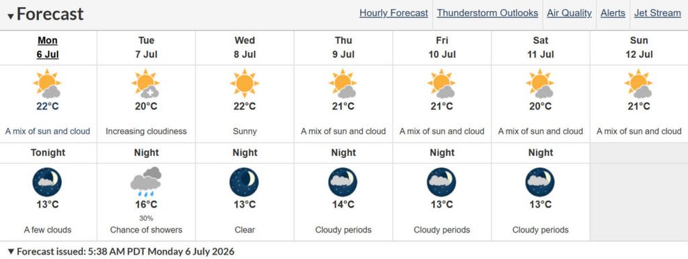 Vancouver weather