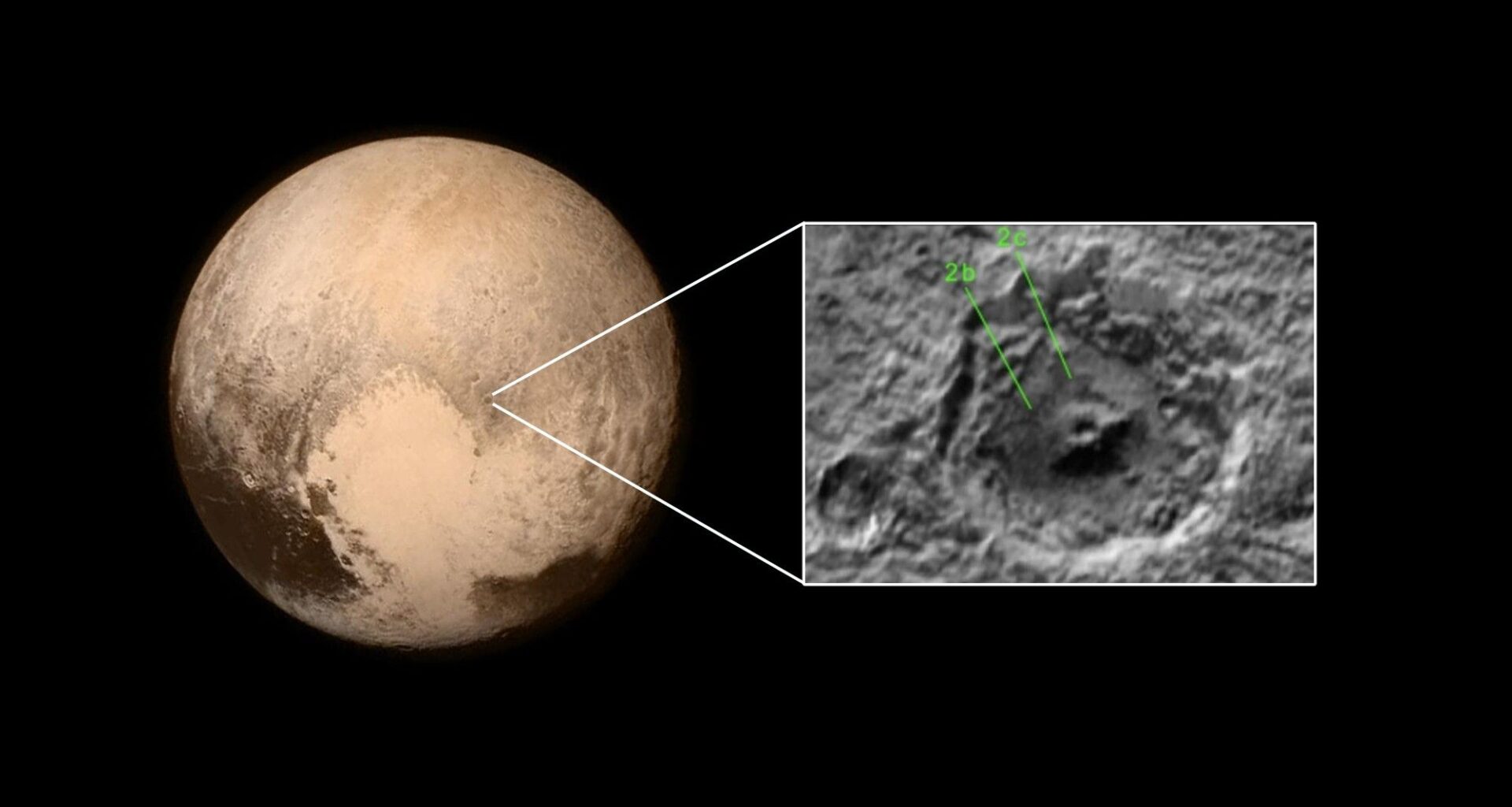 Astronomers discover landslides on Pluto large enough to bury entire cities on Earth