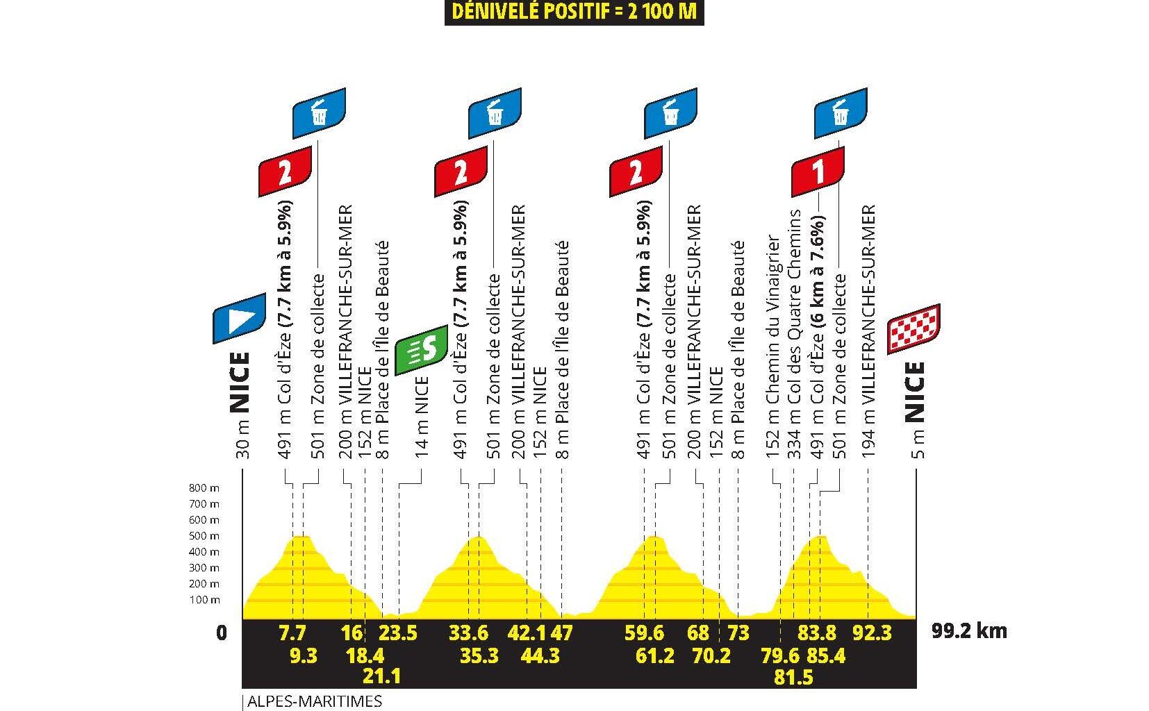 Tour de France Femmes 2026 stage 9 preview