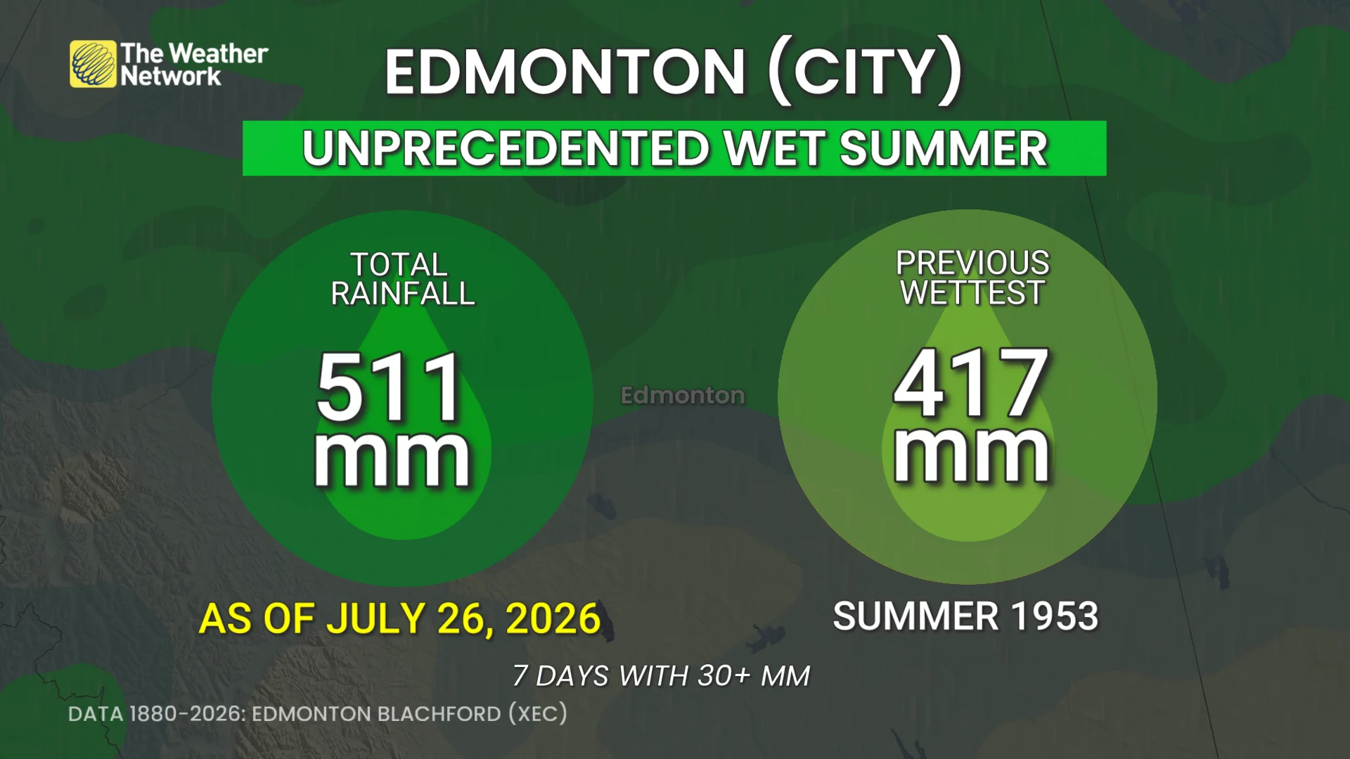 Rain, Record, Alberta, Edmonton, Storm, July 27, 2026. (The Weather Network)