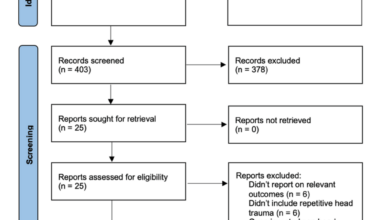 Neuropsychological Health in Mixed Martial Arts Fighters and Combat Sport Athletes: A Scoping Review