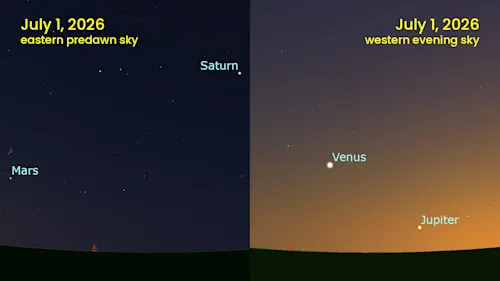 July 1 2026 - Morning and Evening Planets