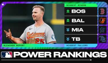 New MLB Power Rankings as Red Sox and Orioles Heat Up AL East Race, While Marlins Slide Begins