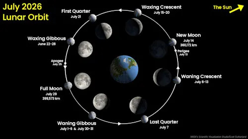 Moon orbit - July 2026