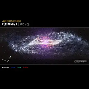 Annotated image of the active galaxy Centaurus A captured by the James Webb Space Telescope’s MIRI instrument. Credit: NASA