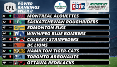 CFL Week 8 Power Rankings: Alouettes leapfrog Roughriders, Bombers surge | 620 CKRM - The Voice of Saskatchewan