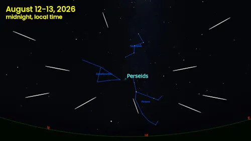 August 12 - Perseid meteor shower 2026