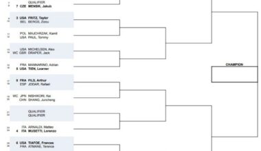 Top Americans Headline DC Open Men’s Singles Draw – Tennis Now