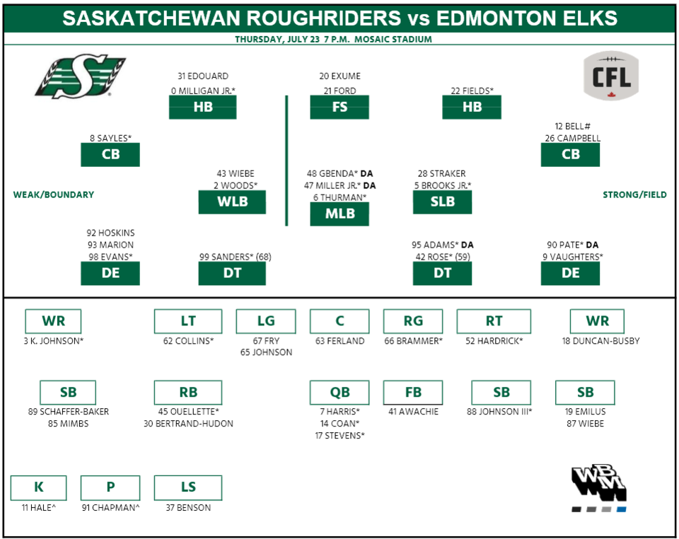 depth-chart-week-8