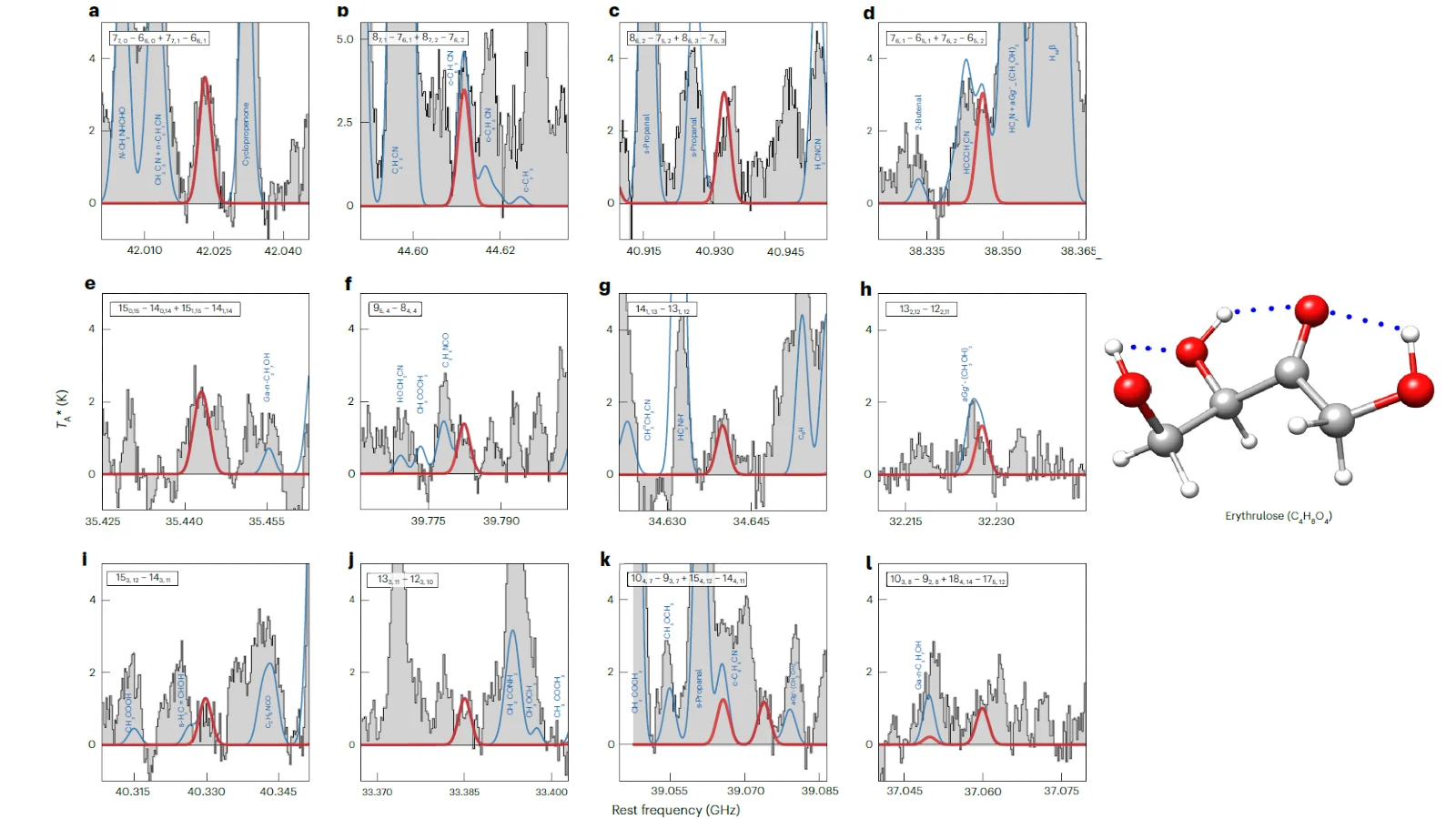 erythrulose-detection-molecular-cloud