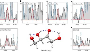 Detection Of A Four-Carbon Sugar In Interstellar Space