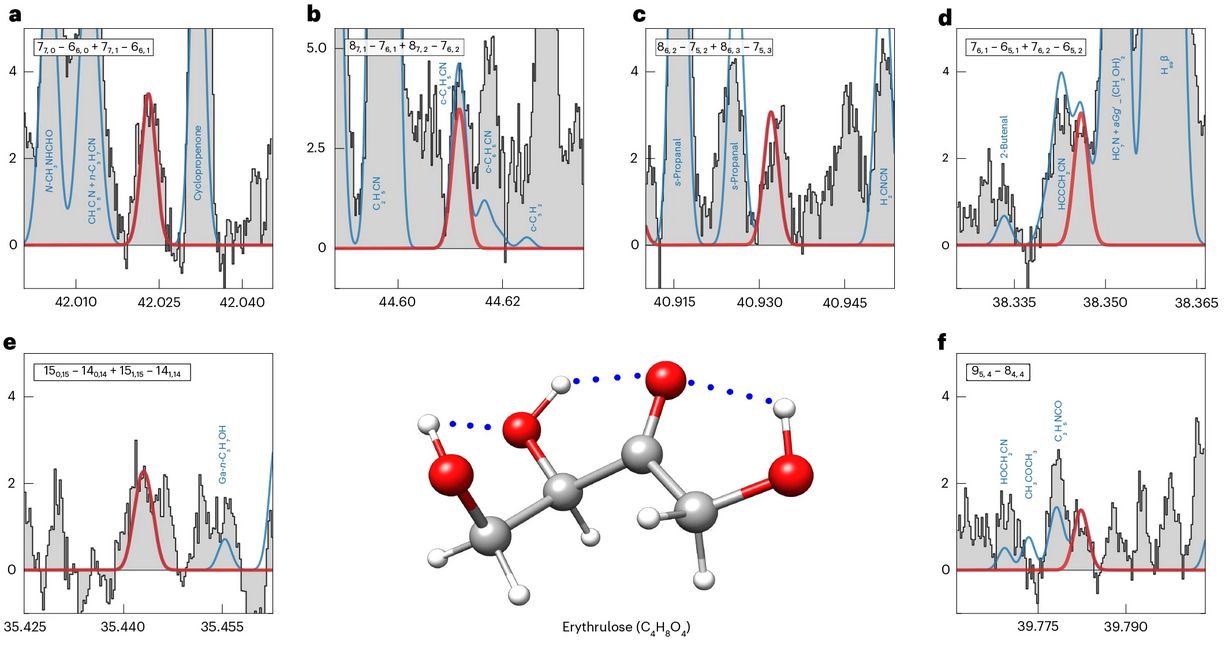 Detection Of A Four-Carbon Sugar In Interstellar Space