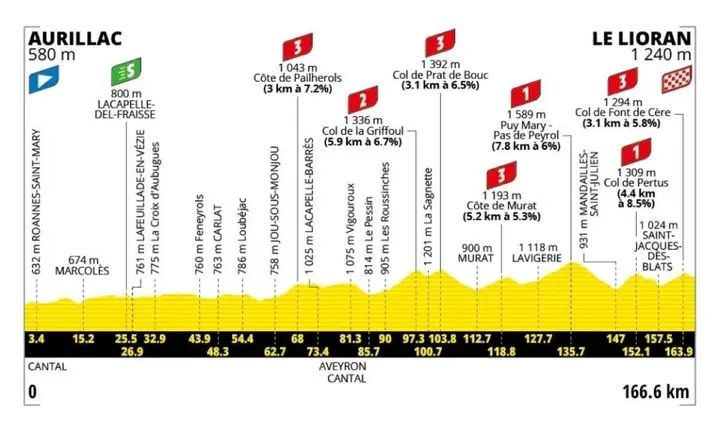 etappe-10-tour-de-france-2026
