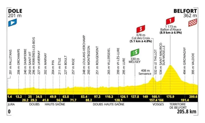 etappe-13-tour-de-france-2026