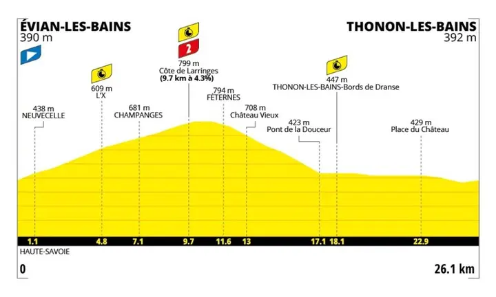 etappe-16-tour-de-france