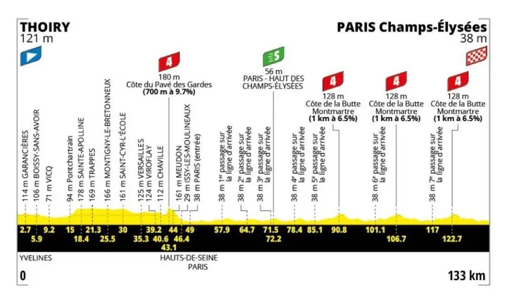etappe-21-tour-de-france-2026