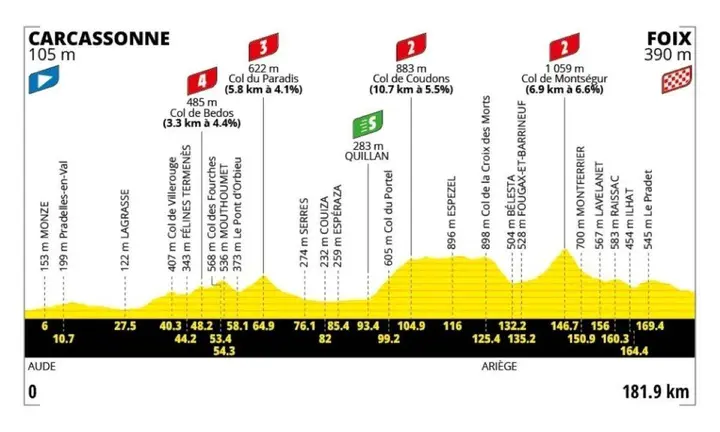 etappe-4-tour-de-france-2026