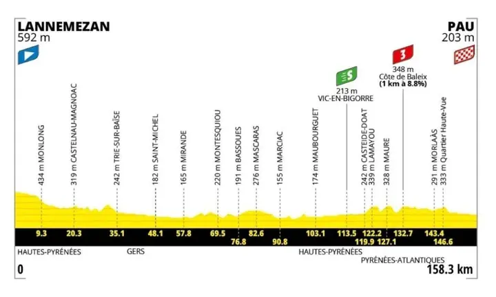 etappe-5-tour-de-france-2026