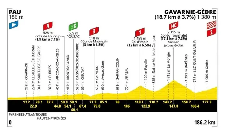 etappe-6-tour-de-france-2026