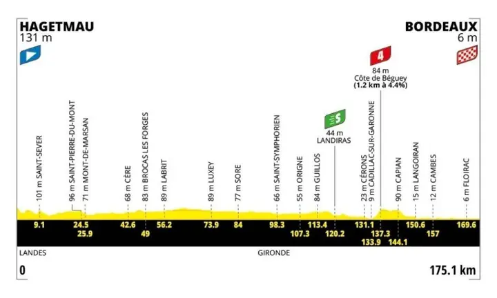 etappe-7-tour-de-france-2026