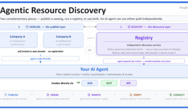 Google and Industry Partners Announce Agentic Resource Discovery Specification for AI Agents