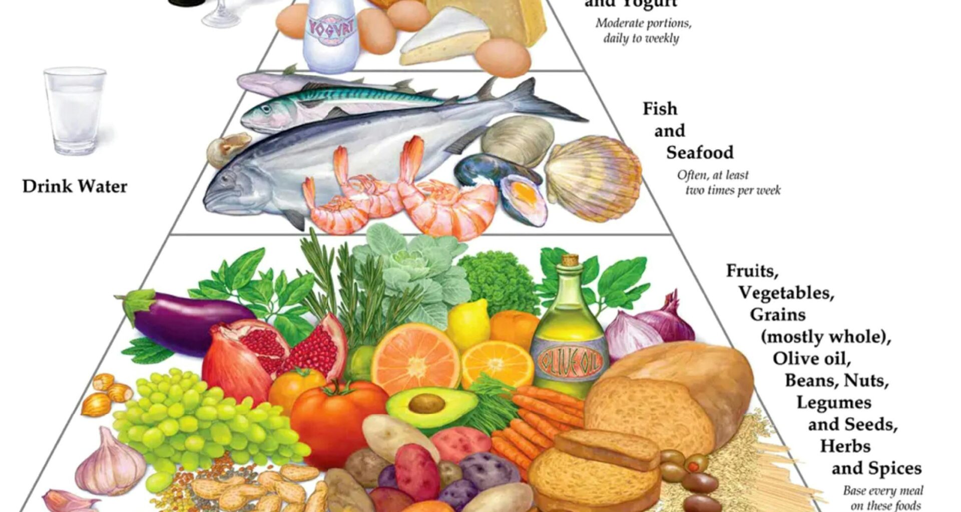 Study: Mediterranean Diet Linked to Slower AMD Progression Across Disease Stages