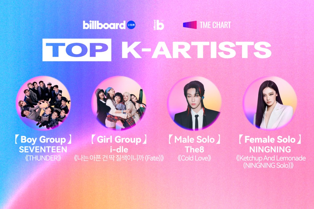 Billboard China, Billboard Korea & Tencent Music K-Artists Winners