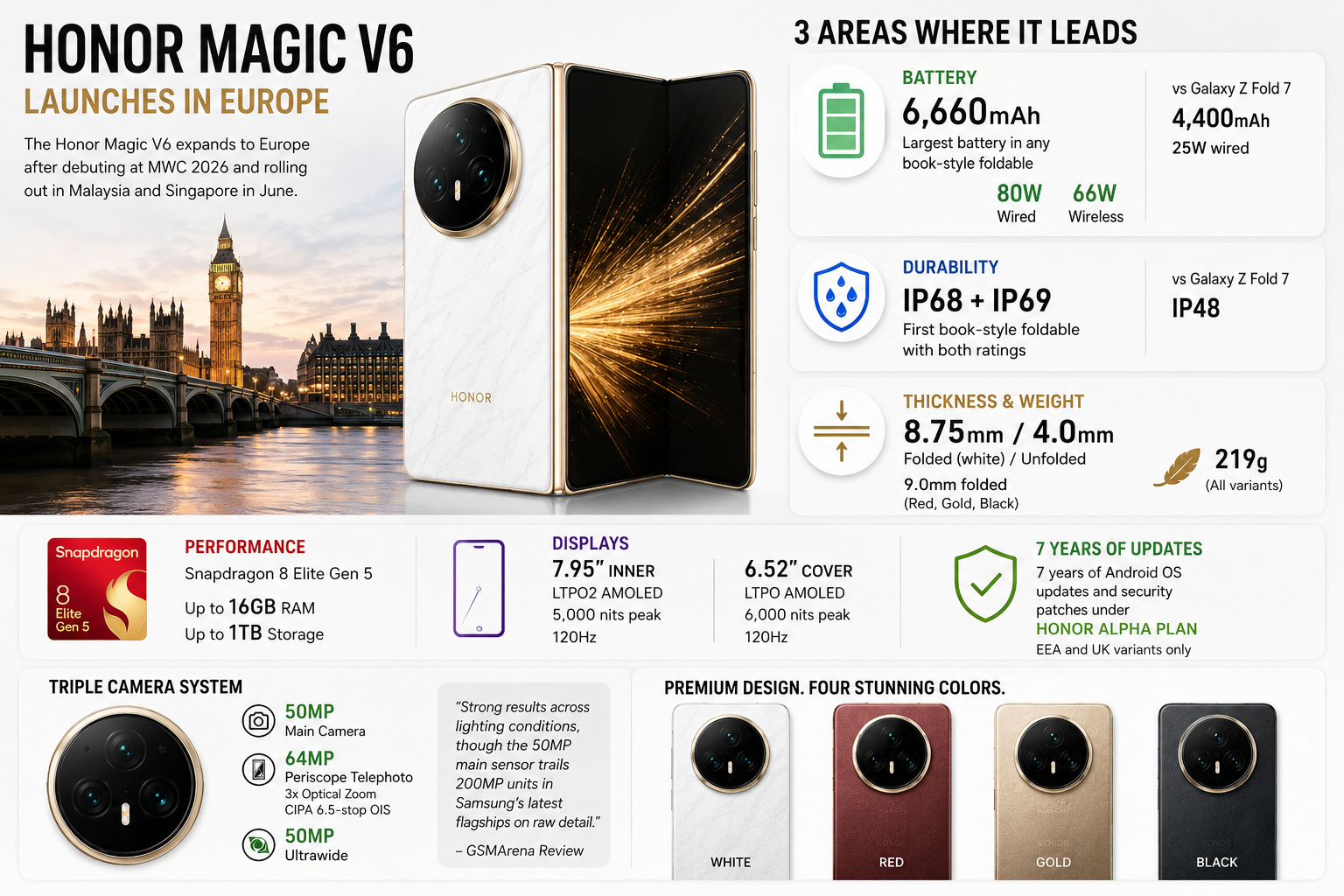 Honor Magic V6 Europe launch specs and Galaxy Z Fold 7 comparison