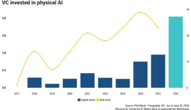 Physical AI's ultimate goal: Self-learning factory robots