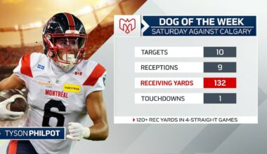 'You can't stop him': Stegall tabs Tyson Philpot as his 'Dog of the Week' – TSN