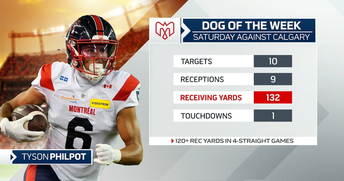 'You can't stop him': Stegall tabs Tyson Philpot as his 'Dog of the Week' – TSN