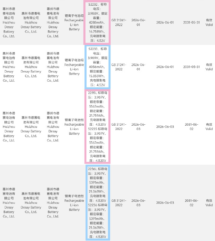 iPhone 18 Pro and Pro Max battery info Weibo iPhone 18 Pro and Pro Max battery info Weibo