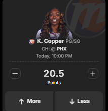 DraftKings WNBA Pick6 Fantasy Basketball Picks Today: Top Picks for 7/7/26