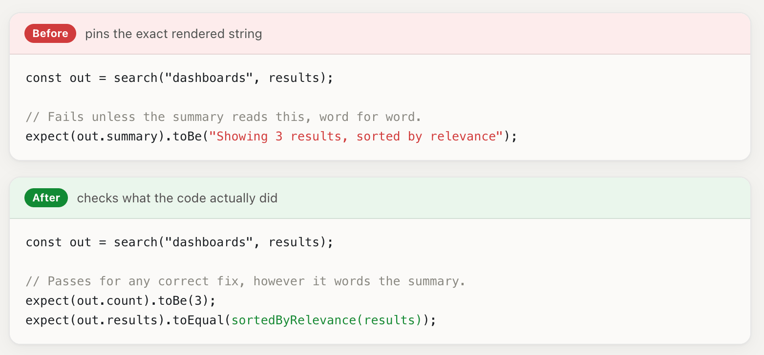 Before and after from the test suite