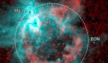 Extended Orion nebula shell sampled by HI emission from the combined VLA and FAST observations (shown in red), Hα emission from the European Southern Observatory Digitized Sky Survey (shown in green), and 3.4-μm emission registered by the Wide-field Infrared Survey Explorer (WISE) satellite (shown in blue). Image credit: Juan D. Soler, University of Vienna / NRAO / VLA / NASA / WISE.