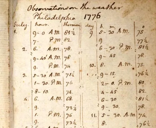 Weather observations in Philadelphia, recorded by Thomas Jefferson and assisted by Phineas Pemberton, for the first four days of July 1776.