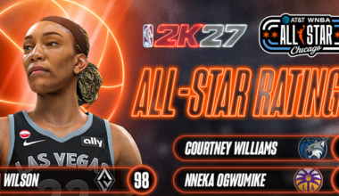 NBA 2K27 Teams Up with Derrick Rose for the 2K Flower Mart and Releases WNBA All-Star Ratings