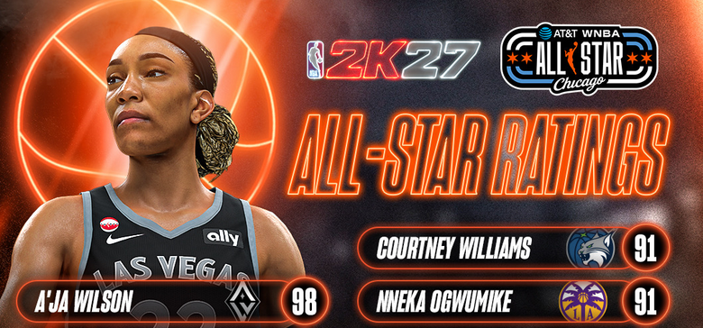 NBA 2K27 Teams Up with Derrick Rose for the 2K Flower Mart and Releases WNBA All-Star Ratings