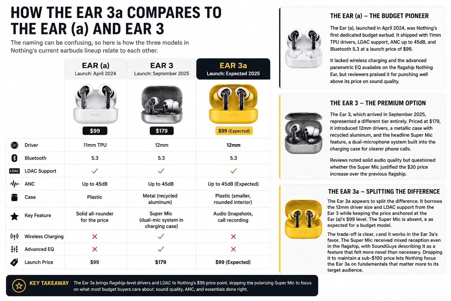 Nothing Ear 3a vs Ear a and Ear 3 comparison