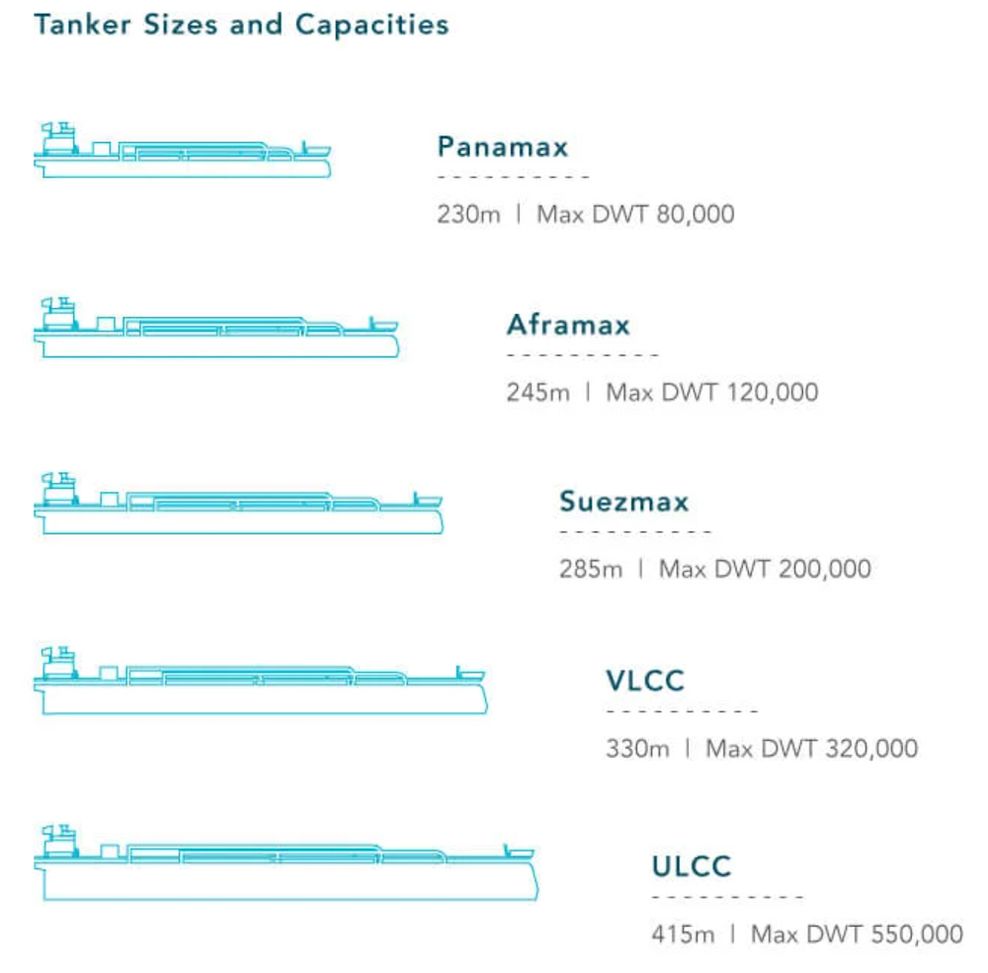 oil tanker size comparison