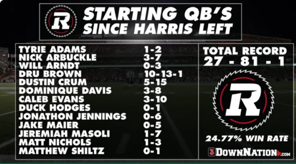 ottawa-quarterback-failure