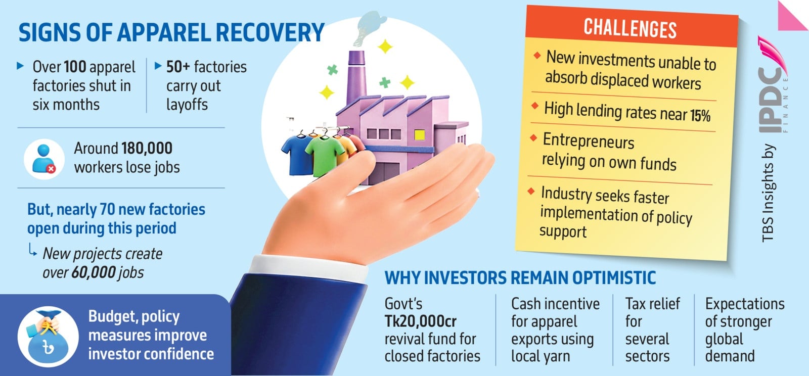 Infograph: TBS