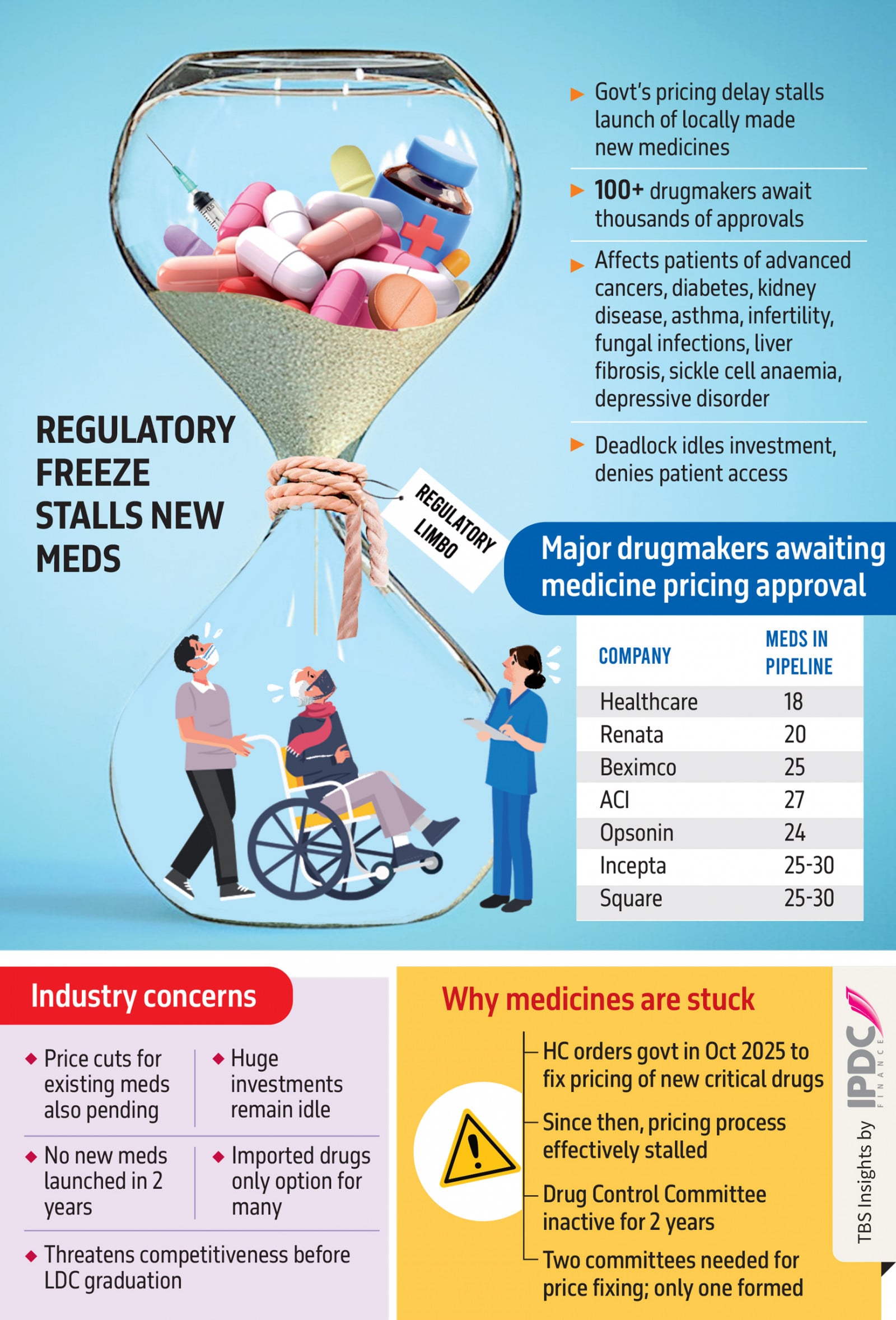 Infographic: TBS