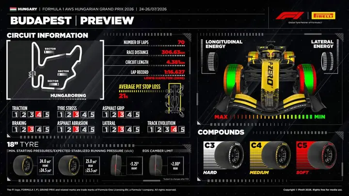 Pirelli-Hungary-2-2026