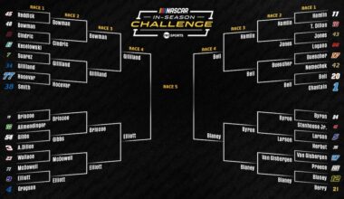 NASCAR In-Season Tournament Bracket 2026 Updated Point Standings After Georgia