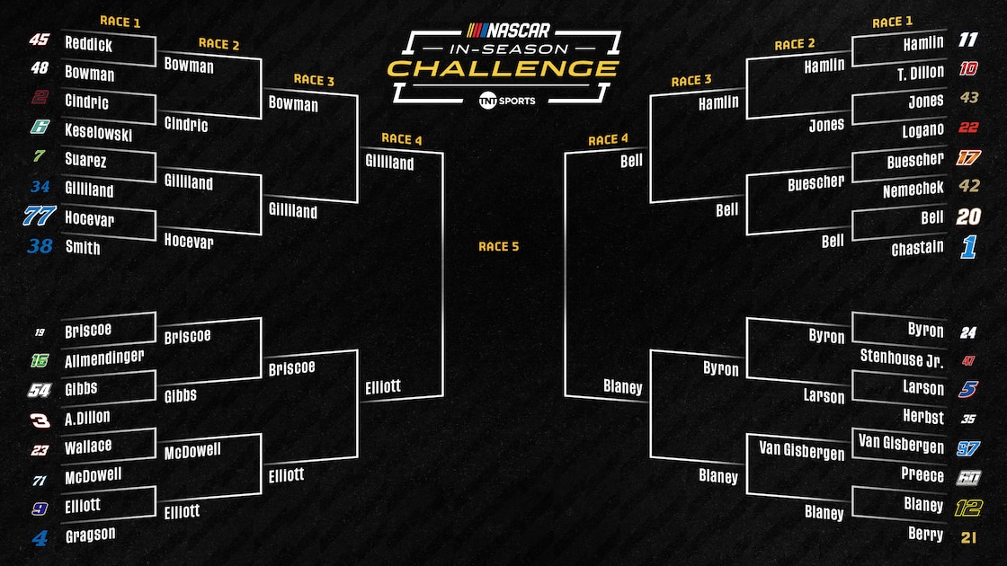 NASCAR In-Season Tournament Bracket 2026 Updated Point Standings After Georgia