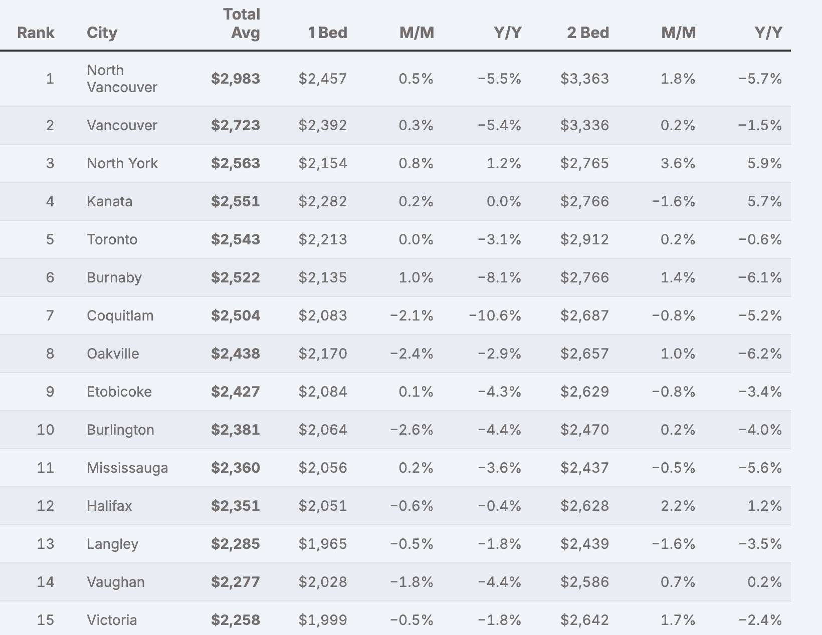 rent report june 2026